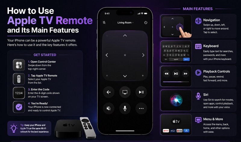 Apple TV Remote Download