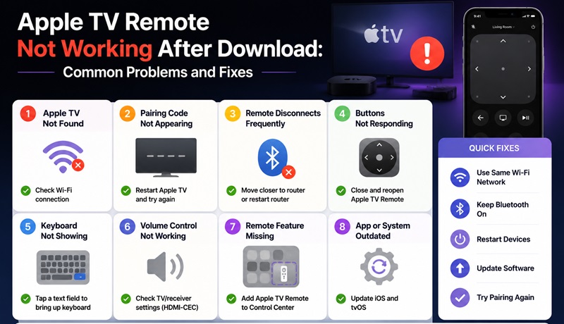 Apple TV Remote Download