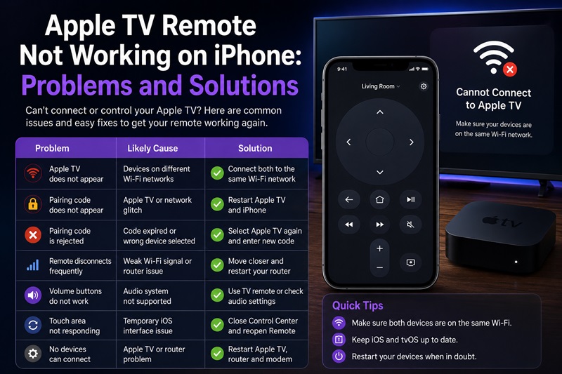Apple TV Remote Not Working on iPhone: Problems and Solutions