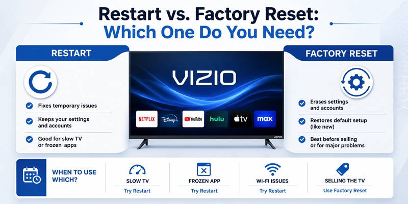 Restart vs. Factory Reset: Which One Do You Need?