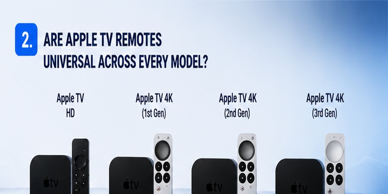 Apple TV Remote Universal