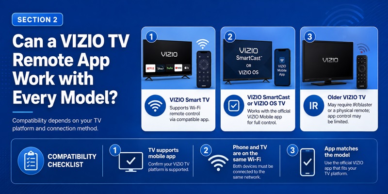 Download Remote for Vizio TV: Complete Setup Guide