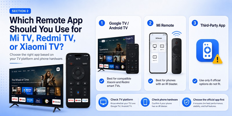 Mi TV Remote Download: Complete Setup and Pairing Guide