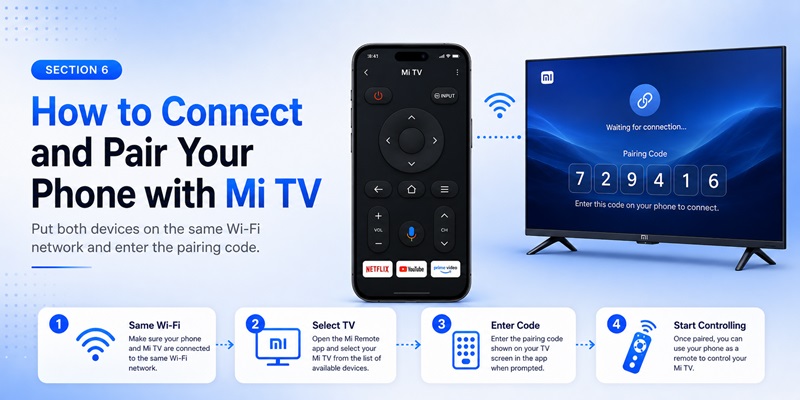Mi TV Remote Download: Complete Setup and Pairing Guide