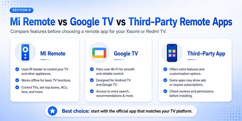 Mi TV Remote Download: Complete Setup and Pairing Guide