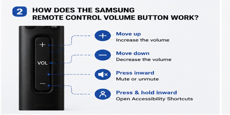 Samsung Remote Control Volume: How to Use It and Fix Common Problems