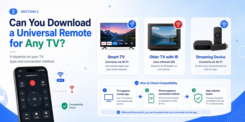 Universal Remote Control Download: Complete TV Guide