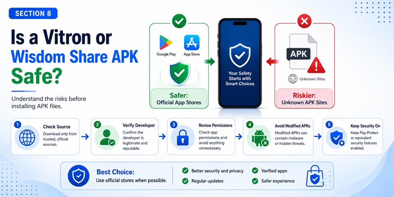 Vitron Smart TV Remote App Download: Complete Guide